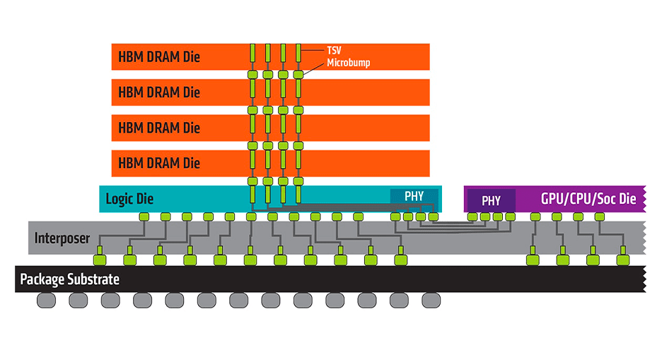 high bandwidth diagram