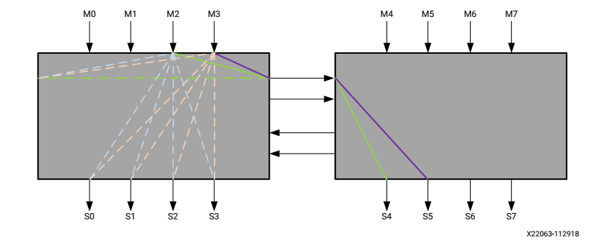 xilinx diagram