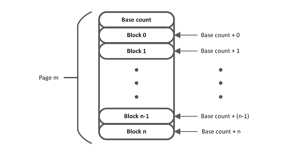 flash partition diagram