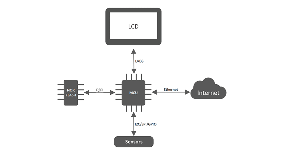 microcontroller diagram