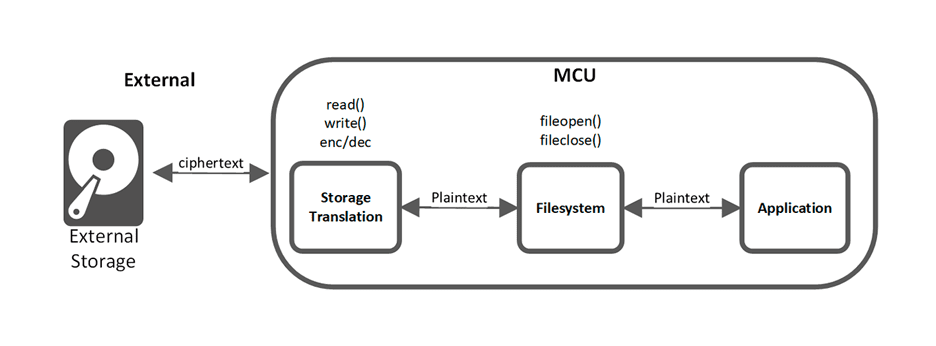 software partitioning diagram